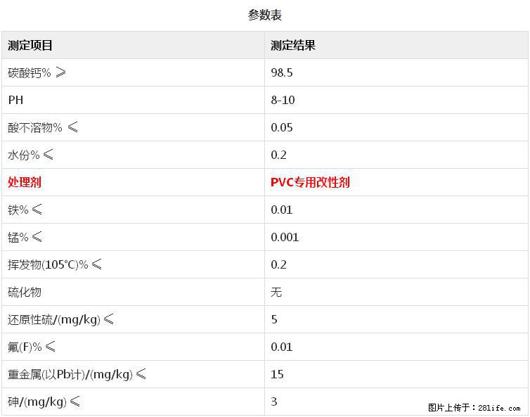 【桂林三鑫新型材料】PVC管材专用复合钙 超细改性碳酸钙 - 新手上路 - 绥化生活社区 - 绥化28生活网 suihua.28life.net