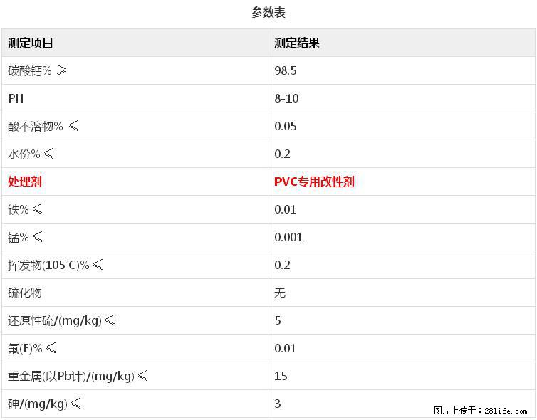 【桂林三鑫新型材料】电线电缆专用复合钙 超细改性碳酸钙 - 其他广告 - 广告专区 - 绥化分类信息 - 绥化28生活网 suihua.28life.net