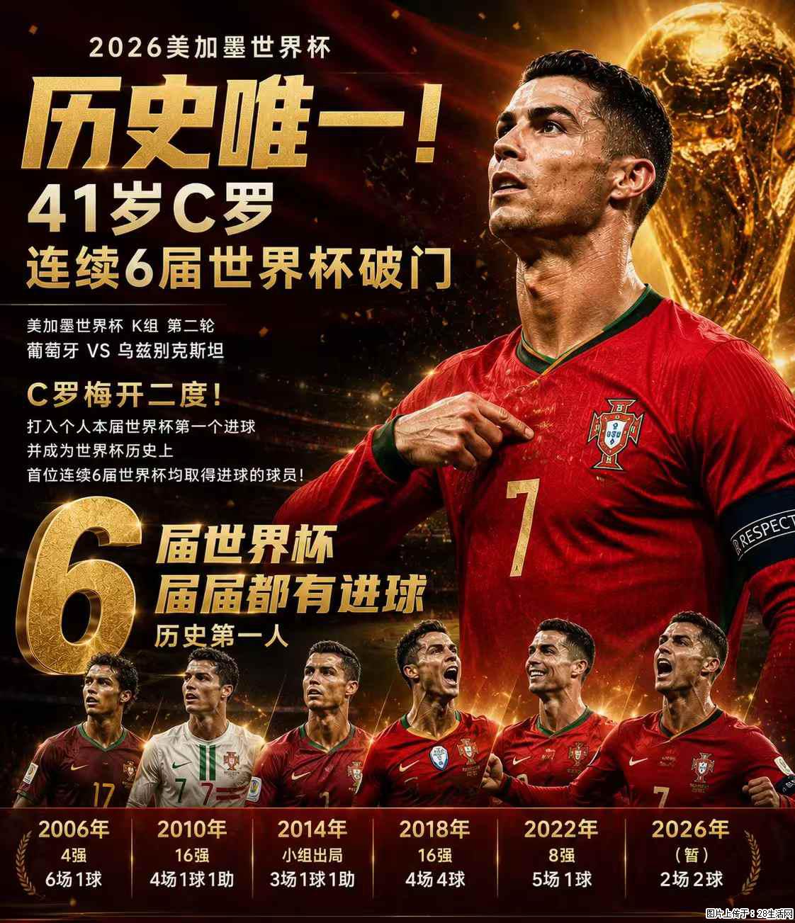 2026美加墨世界杯 历史唯一！41岁C罗 连续6届世界杯破门 - 运动休闲 - 绥化生活社区 - 绥化28生活网 suihua.28life.net
