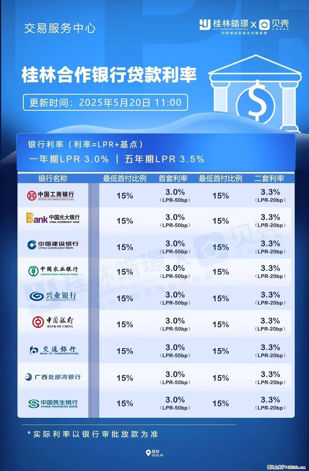 重磅！降息！桂林房贷利率3.0% - 绥化生活资讯 - 绥化28生活网 suihua.28life.net